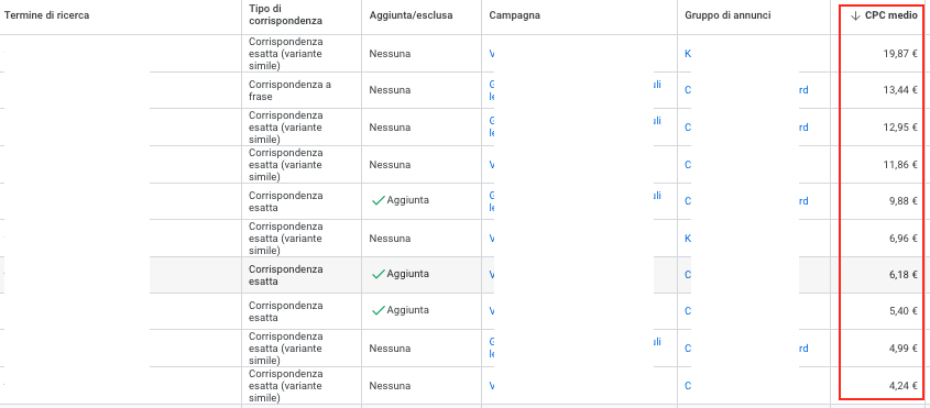 Esempio di una Search in cui un clic è arrivato a 19,87€.